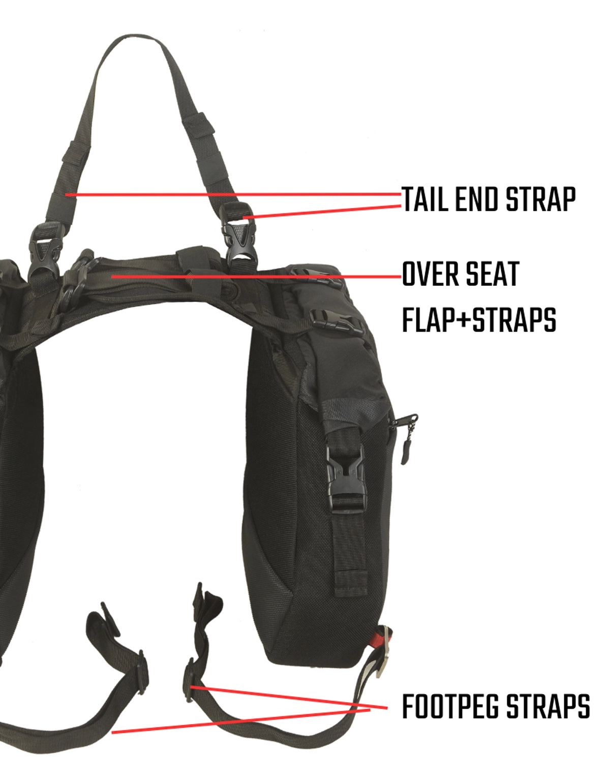 RiderZone Karzok Saddlebags