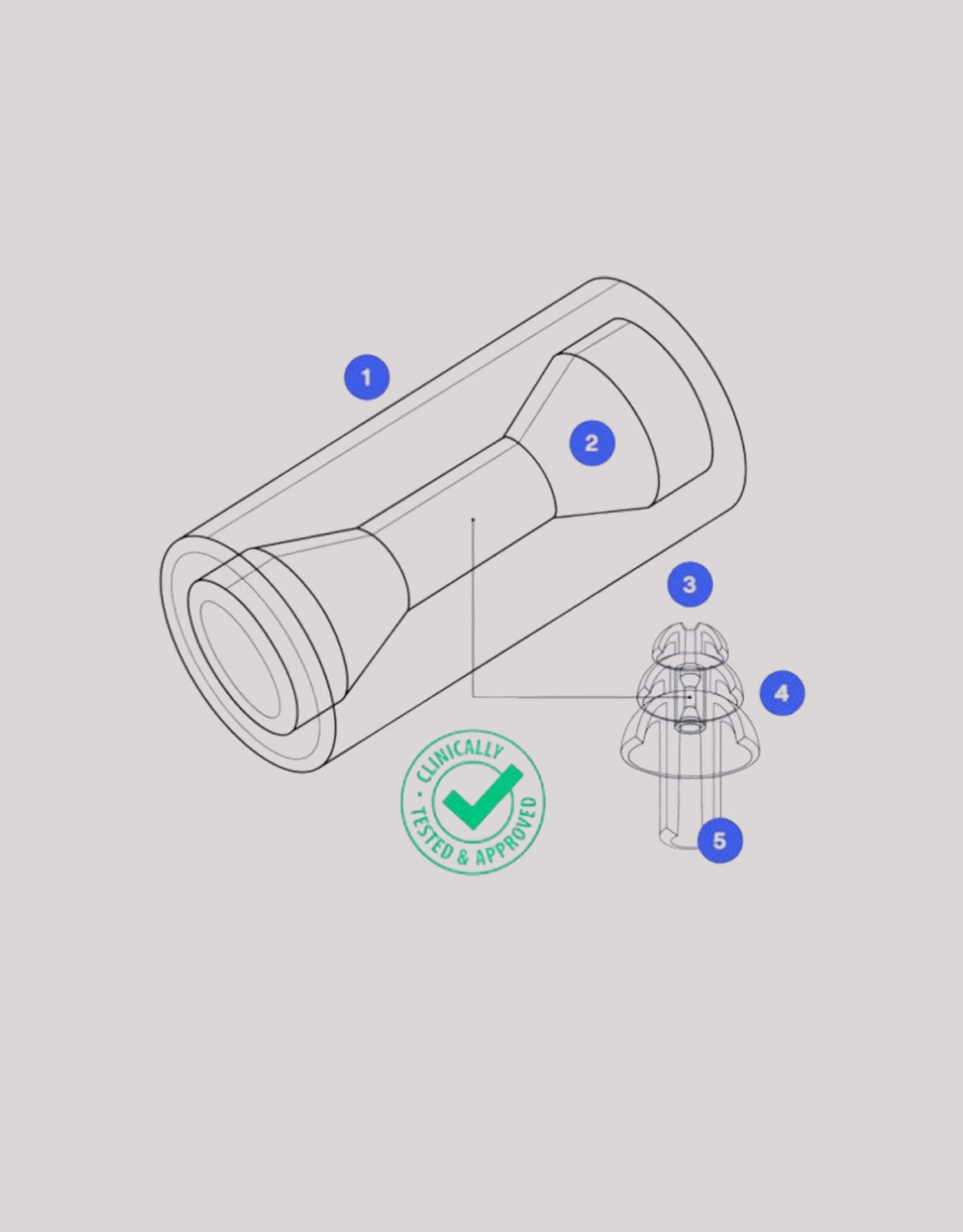 NoNoise Earplugs for Motorcycle
