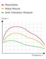SPConnect Anti Vibration Module